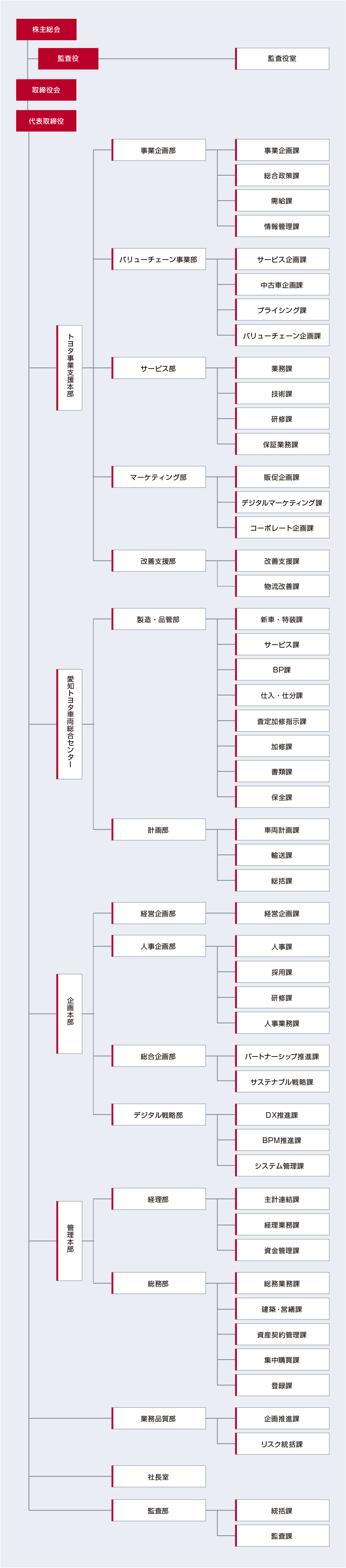 ATグループ　組織図